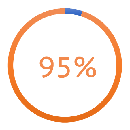 RPM 16 day compliance